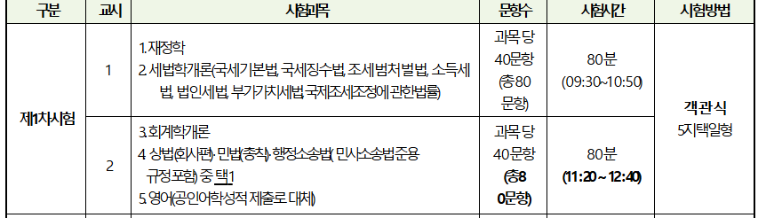 세무사시험1차