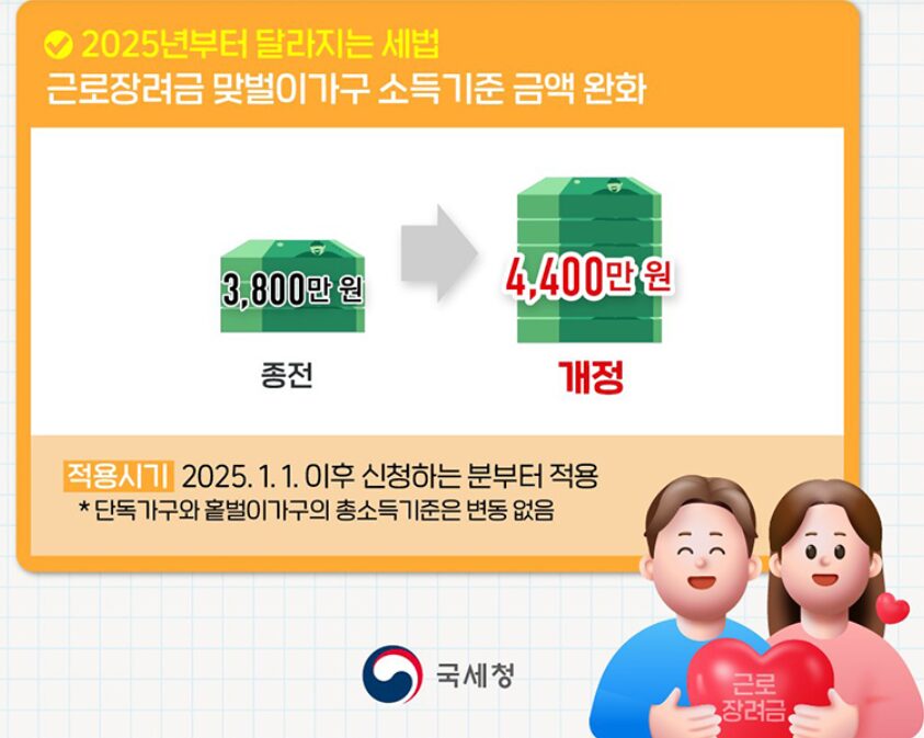 2025년근로장려금소득요건