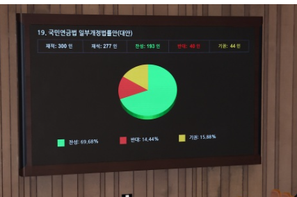 2026 국민연금 개편 보험료율·소득대체율·지급보장 핵심정리 2 국민연금개편
