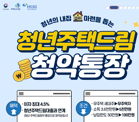 청약 통장 필요성, 지금 가입해야 하는 이유 3 청년 주택 청약통장