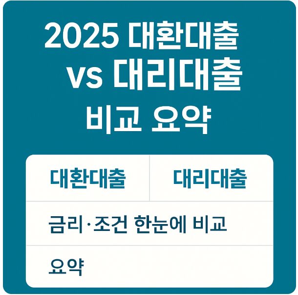 소상공인 대환대출