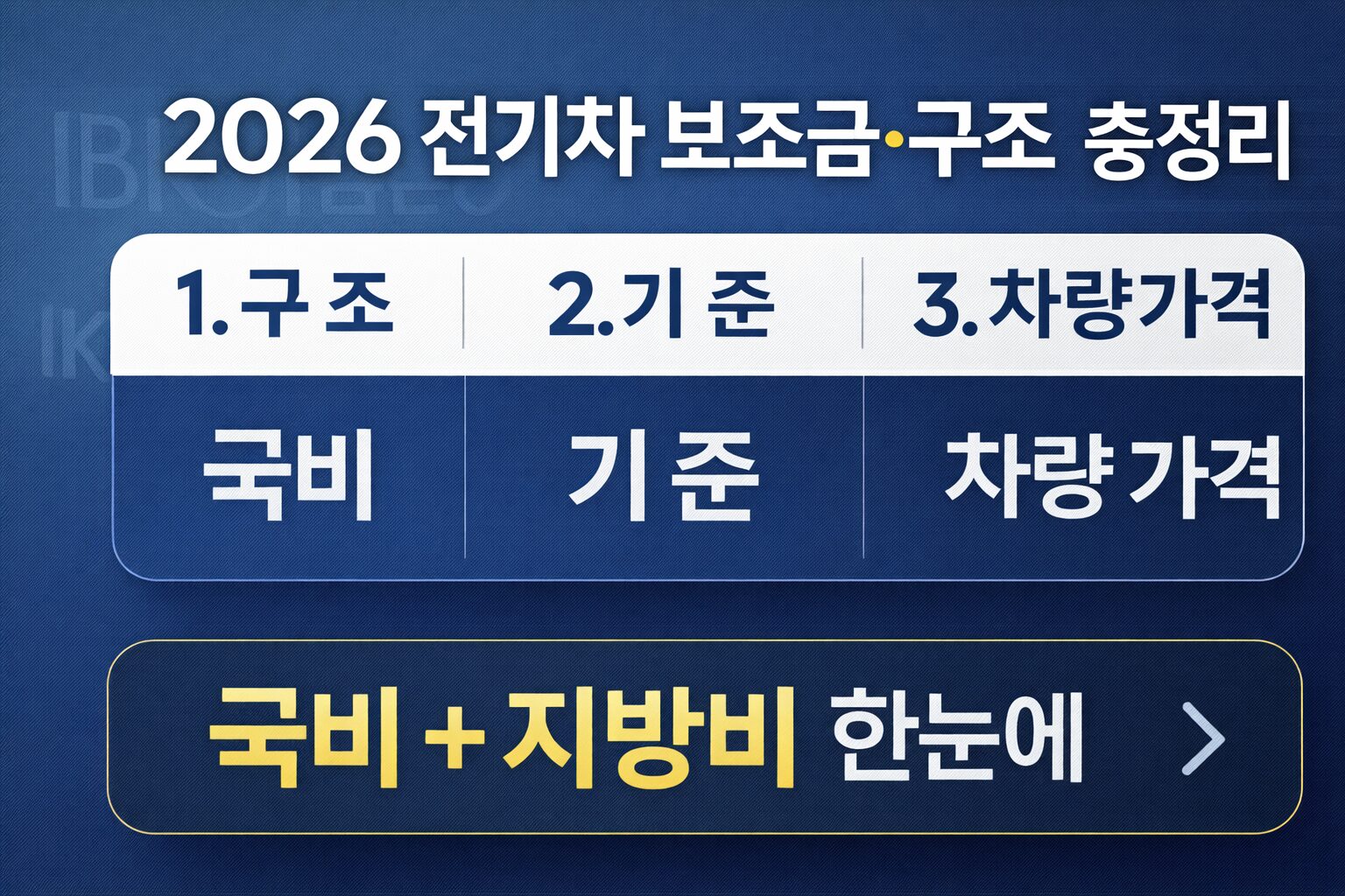 2026 전기차 보조금 구조