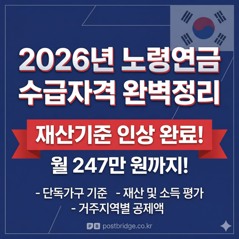 2026년 노령연금 수급자격 및 재산기준 인상 안내 썸네일